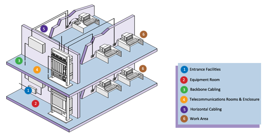 structured cabling diagram from preferred it solutions